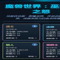 三网经典文字游戏【魔兽世界巫妖王之怒】2026年4月最新整理+Linux手工服务端+教程+Win一键服务端【站长亲测】